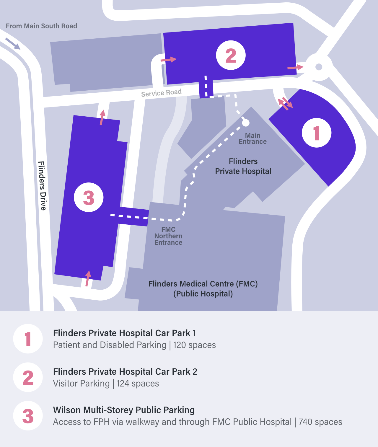 Flinders Medical Centre Map Locations | Flinders Private Breast & Endocrine Centre